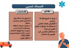 علایم انسداد راه هوایی